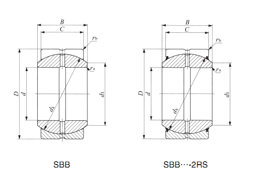 Pouce radial SBB de rapport simple sphérique 28-2RS de SBB28-2RS
